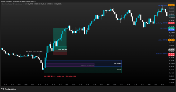 MNQ Futures Trade Recap - Aug 06, 2026