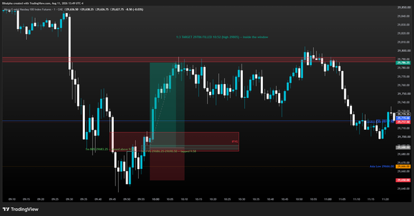 MNQ Futures Trade Recap - Aug 11, 2026