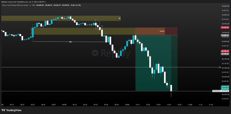 MNQ 2m: short off the 3m inverse FVG under a bearish order block, delivering into sellside liquidity at the lows