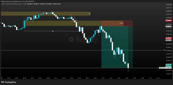 MNQ Futures Trade Recap - Jul 15, 2026